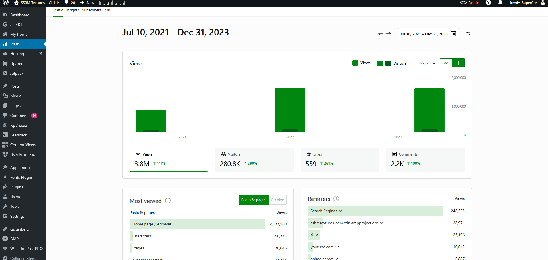 Graph representing overall analytics for SSBMTextures for the years 2020-2023.
