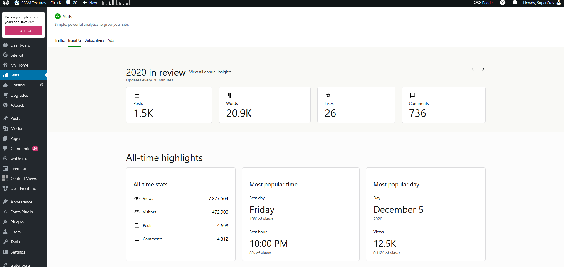 Snapshot of overall analytics for 2020.