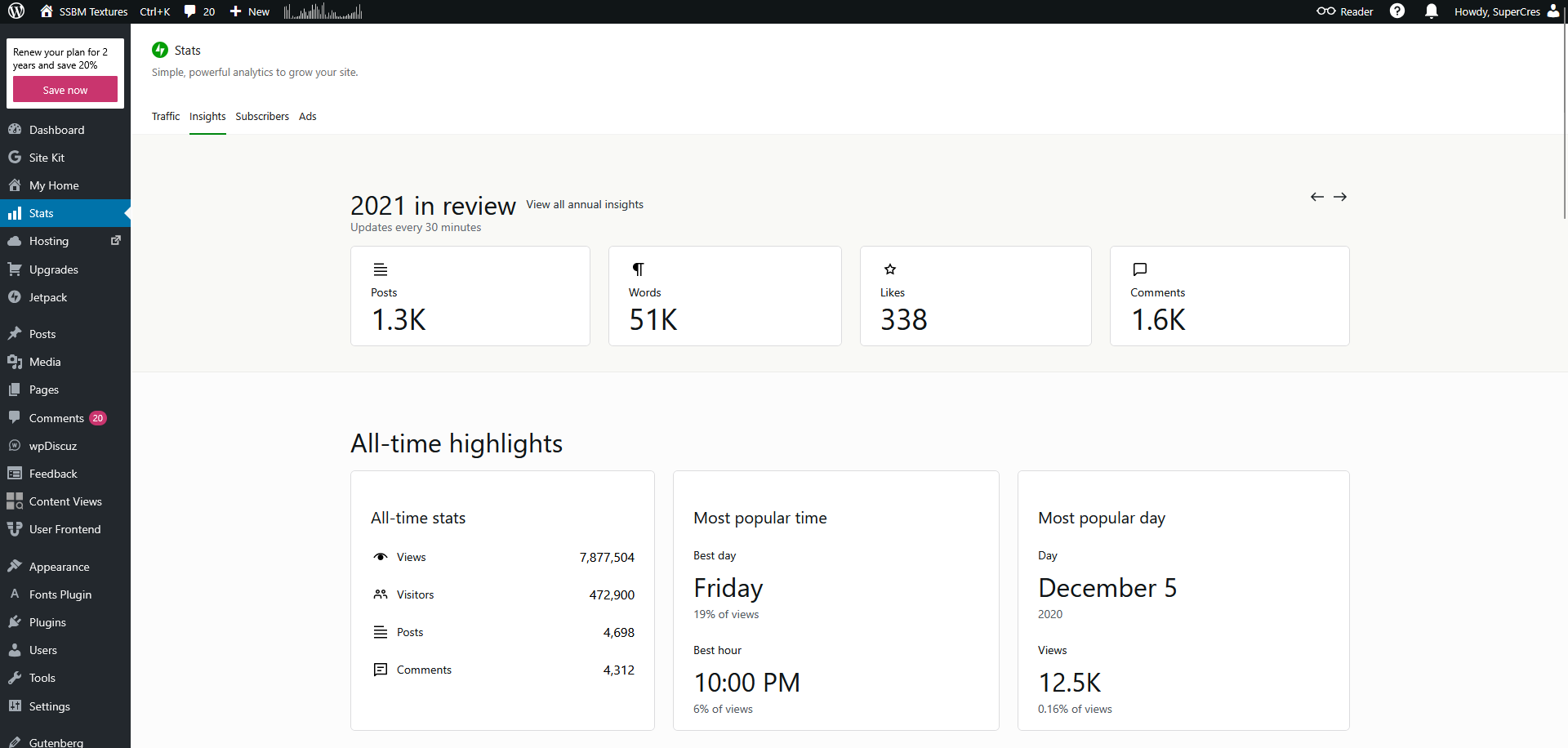 Snapshot of overall analytics for 2021.