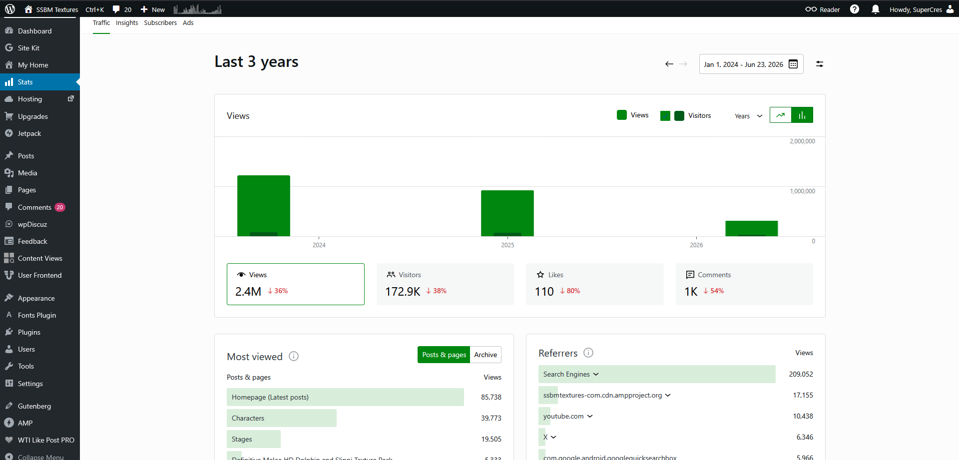 Graph representing overall analytics for SSBMTextures for the years 2023-2026.