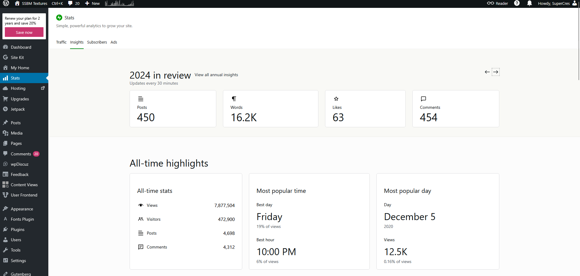 Snapshot of overall analytics for 2024.